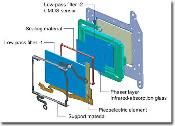 Low-pass Filter